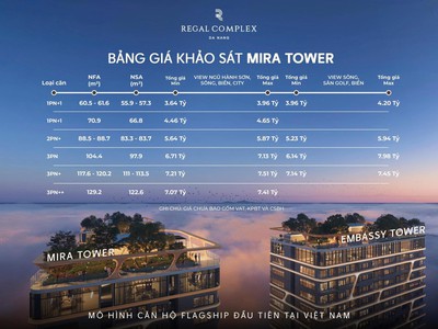 Mở bán toà mỉa tower - dự án regal complex đà nẵng. giảm 100tr cho khách hàng đặt booking sớm 1