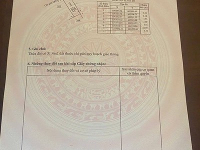 Bán lô đất 109,3m2 thuộc trục đường 34h- nam hải, tiền hải 1