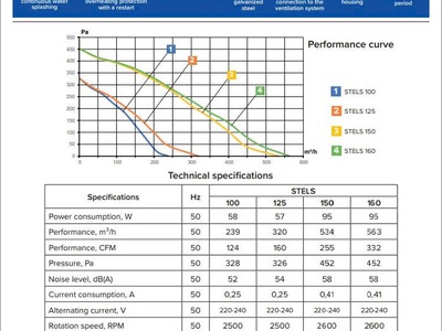 Quạt hút thông gió Era Pro STELS 100 4
