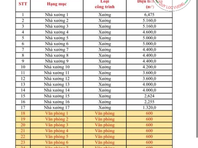 Cho thuê nhà xưởng TÂN UYÊN, BD 76.014m 4