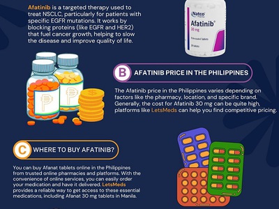 Buy Afatinib 30 mg and 40 mg Tablets in the Philippines 0