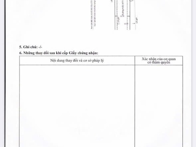 Chính chủ cần bán lô đất tại xuân thới thượng, bà điểm hóc môn, tp hcm. 2