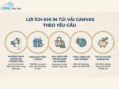 Túi Vải Canvas   Công Cụ Marketing Xanh Giúp Thương Hiệu Lan Tỏa Mạnh Mẽ 0