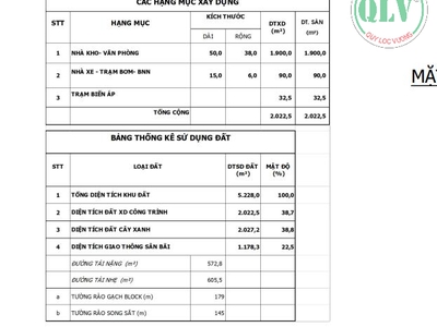 Cho thuê nhà xưởng   KCN MỸ PHƯỚC, BẾN CÁT, BD   2.022m 1