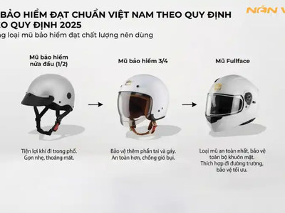 Cách Nhận Biết Mũ Bảo Hiểm Đạt Chuẩn Việt Nam Mới Nhất Theo Quy Định 2025 0