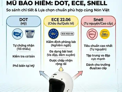 Giải Mã  Ma Trận  Tem Mũ Bảo Hiểm: DOT, ECE Hay Snell Mới Là An Toàn Nhất 0