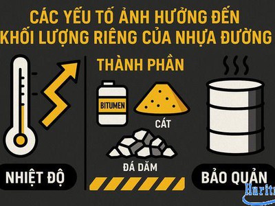 Trọng lượng riêng của nhựa đường dùng để quy đổi lít sang kg 0