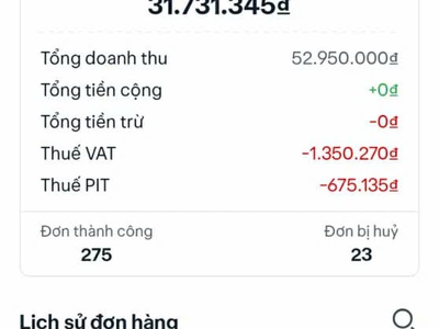 Sang nhượng mặt bằng kinh doanh gà nướng   đang hoạt động ổn định, có khách quen 3