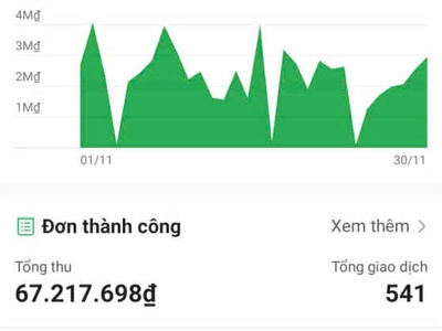 Sang nhượng mặt bằng kinh doanh gà nướng   đang hoạt động ổn định, có khách quen 4