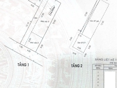 Bán nhà cấp 4, hẻm 4m huỳnh văn nghệ - gần emart phan huy ích, hậu 9,5x18m, 9,9 tỷ. 0