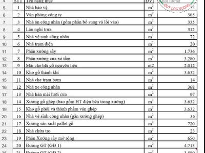 Cho thuê nhà xưởng   HƯNG HÒA, BẾN CÁT, BD   29.220m 0