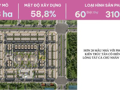 Đại lý f1 phân phối dự án lumira ville - hải phòng 2
