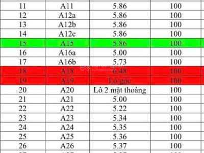 Bán nhanh lô góc 2 mặt tiền 100m2 - cổ đông, sơn tây, hà nội - giá f0 3