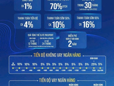 Aria bay hạ long   căn hộ biểu tượng tại marina bayfront - một bước chân là chạm cát - sở hữu 4