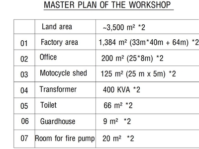 Cho thuê nhà xưởng   KCN LONG ĐỨC, LONG THÀNH, ĐN   16.666 m 1