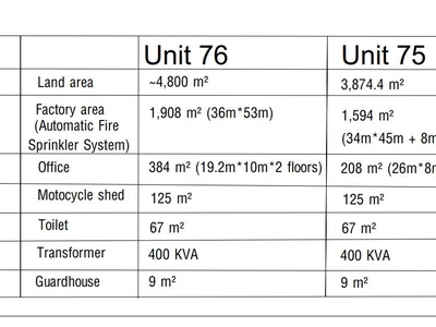 Cho thuê nhà xưởng   KCN LONG ĐỨC, LONG THÀNH, ĐN   16.666 m 2