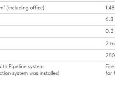 Cho thue nhà xưởng   KCN LONG ĐỨC, LONG THÀNH, ĐN   14.836m 2