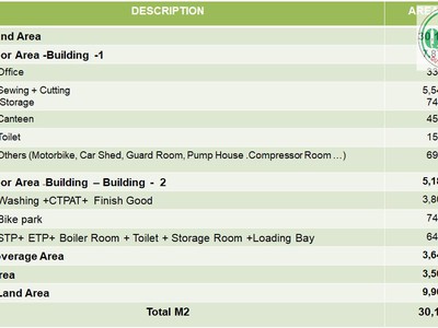 Bán nhà xưởng   KCN LONG KHÁNH, ĐỒNG NAI - 13.058m 0