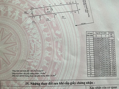 Chính chủ cần bán nhanh căn nhà tại hát giang, p.phước hòa, nha trang, khánh hòa 1