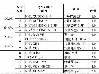 Cho thuê nhà xưởng   CCN TIẾN HƯNG, ĐỒNG XOÀI, BP   18.936m 2