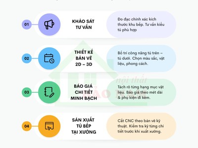 Thi Công Tủ Bếp Chuẩn Kỹ Thuật   Bền   Đẹp   Không Phát Sinh 8