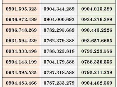 Xả lô sim trả trươc mobifone -và gói cước siêu c90nplus 0