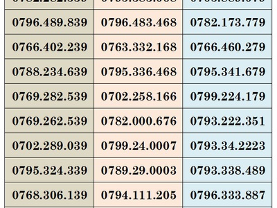 Gói cước mới siêu hót chỉ 79k/tháng: 4gb/ngày   gội nội mạng miễn phí   200 phút gọi các mạng/tháng 2