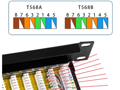 Patch Panel CAT6A 24 Port, PicoLink PL-S1U24-C6A hàng chính hãng tốt cho dự án cocq vat. 2