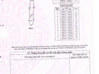 Đất 16x35m hẻm 30 Lâm Văn Bền Phường Tân Kiểng Q7. xe tải Ra vào 1