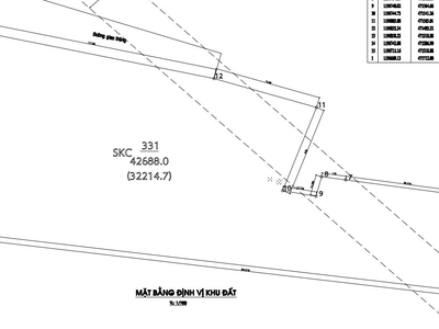 Cho thuê nhà xưởng XUÂN LỘC, ĐN 20.665m 2