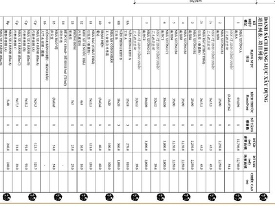Cho thuê nhà xưởng   KCN ĐỒNG AN 2, BẾN CÁT, BÌNH DƯƠNG   31.260m 0