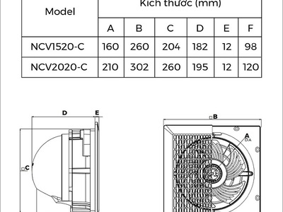 Quạt hút âm trần có ống dẫn Nanoco NCV1520-C có gì đặc biệt 6