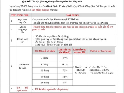 Seabank hỗ trợ mua nợ giảm lãi suất cho khách hàng đang vay 0