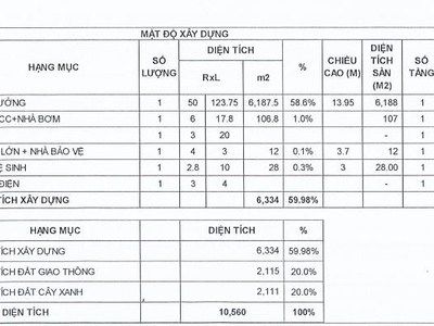 Cho thuê nhà xưởng   CCN PHÚ CHÁNH, TÂN UYÊN, BD   6.334m 1
