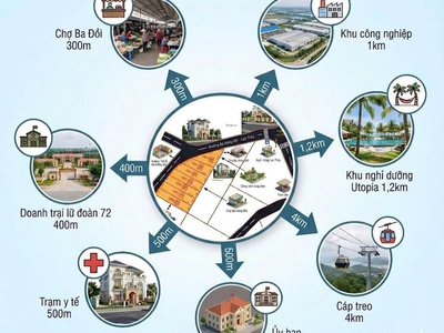 sốc đất ở đô thị full thổ cư 3xx triệu ngay chợ ba đồi, lạc thủy, hòa bình sổ riêng xây ng 1