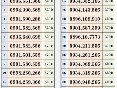Xả lô trả trước mobifone - vào tên chính chủ 0