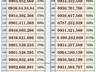 Xả lô trả trước mobifone - vào tên chính chủ 10