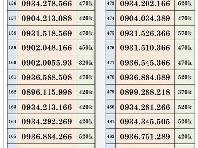 Xả lô trả trước mobifone - vào tên chính chủ 11