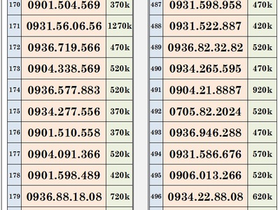 Xả lô trả trước mobifone - vào tên chính chủ 12