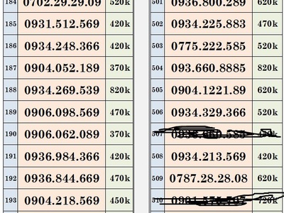 Xả lô trả trước mobifone - vào tên chính chủ 13