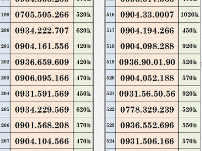 Xả lô trả trước mobifone - vào tên chính chủ 14