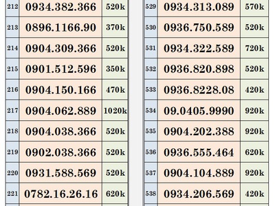 Xả lô trả trước mobifone - vào tên chính chủ 15