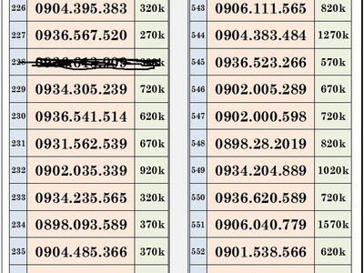 Xả lô trả trước mobifone - vào tên chính chủ 16