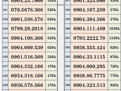 Xả lô trả trước mobifone - vào tên chính chủ 17