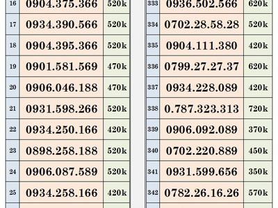 Xả lô trả trước mobifone - vào tên chính chủ 1