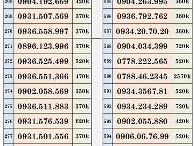 Xả lô trả trước mobifone - vào tên chính chủ 19