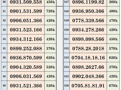Xả lô trả trước mobifone - vào tên chính chủ 2