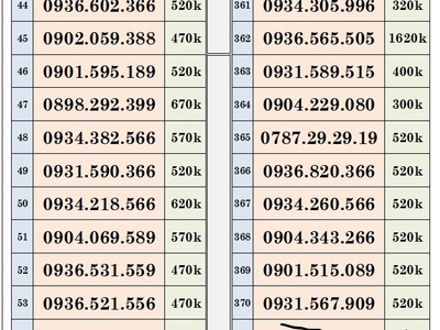 Xả lô trả trước mobifone - vào tên chính chủ 3