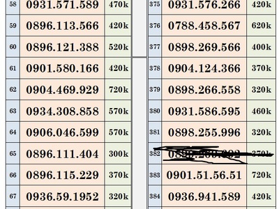 Xả lô trả trước mobifone - vào tên chính chủ 4