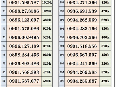 Xả lô trả trước mobifone - vào tên chính chủ 5